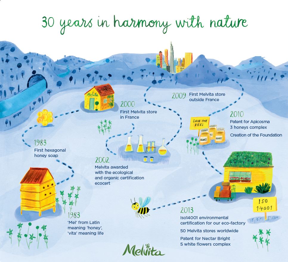 30 years in harmony with nature