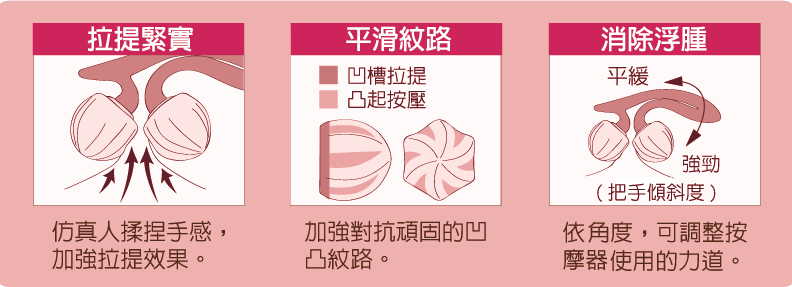 Melvita美體滾輪按摩器用法